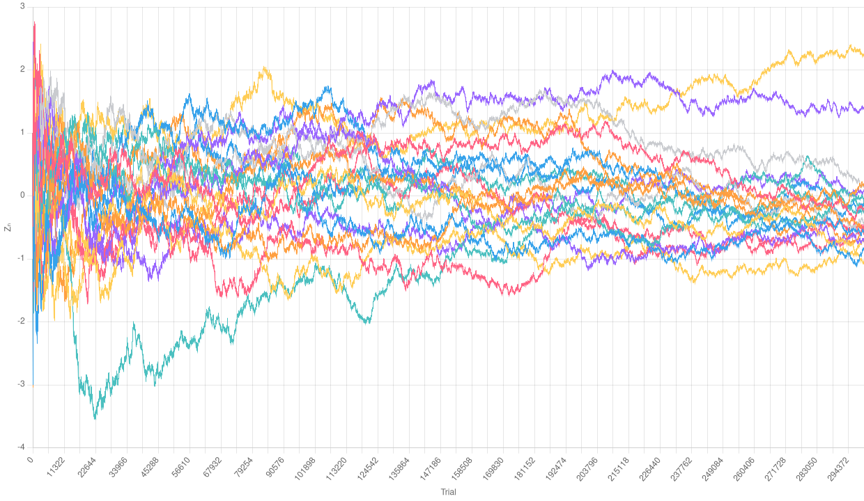 Relative frequencies with a huge number of
trials